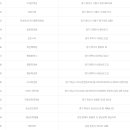 세븐일레븐 부산가야한신점 이미지