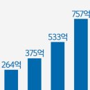 미래 바이오 메디