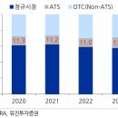 국내 최초 대체거래소(ATS) 넥스트레이드(NXT) - 자세히 알아보기 (거래시간/수수료/거래종목/신규호가...