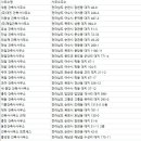 주식회사문엔창건축사사무소 | 전라남도 건축사사무소
