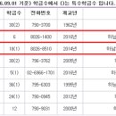 미사강변고등학교 이미지