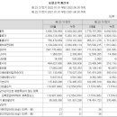 삼영밧데리 이미지