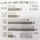 대리 아버지경로당 | (사노야) 손주와 함께하기, 매뉴얼. 2025.7.6