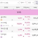 25.03.25 자동차 부품, 한한령 해제(콘텐츠, 엔터), 우크라 재건 관련주