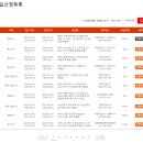 천안적십자봉사관 | 2023년 대한적십자 충남지사 1기 인명구조요원 합격 후기❤