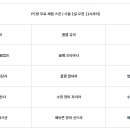 챔피언PC방 이미지