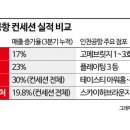 황금시장 이미지