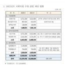 국회의원 수당 뭐냐 이미지