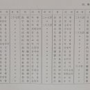 선세사적(박사공파 색인표) 이미지