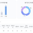 시립고운별어린이집