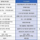 부성정보통신 이미지
