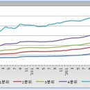 '21년 10월 서울 아파트 시장 정리 (매매가 상승률 양극화 및 전세 안정화 기미, 그 이유는?) 이미지