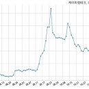 (주)에버테크 국민일보