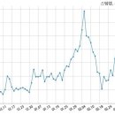 (주)스템랩 이미지