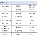 에스에이치메디칼 이미지