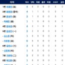 9월25일 한화이글스 vs LG트윈스 이미지