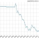 (주)상상인인더스트리