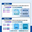 소주점