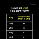 정관중 앞 네이버블로그