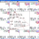 귀인과 소인 찾는 법 2탄 -- 이번엔 &#39;귀인&#39;편 ^^ 이미지