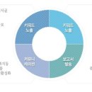 디자인비즈넷