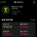 운동일지 + 다이어트 24일차