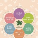 그린아트스콜레미술교습소 - 제천시 죽하로11길 1 | 그린아트스콜레미술교습소