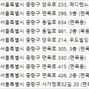 유정옥산부인과의원 이미지