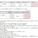아주스틸주식회사 - 19887 | 아주스틸주식회사