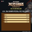 [게임메카] 메카 랭킹 - 5월 3주차, 콜로세움 랭킹 역주행! ‘비앙카’ 이미지