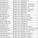 골드문부동산공인중개사사무소 이미지