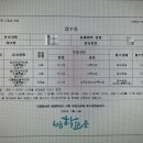 유치원 입소대기 입학대기신청 송파 입학설명회 정보(+강남유정유치원 입학기)