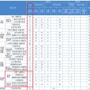 2026 한국공학대 논술 모집학과? 이미지