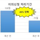 주정차-45 이미지