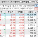 에스티엑스에프앤씨