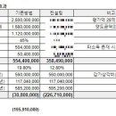 에스택스컨설팅 이미지
