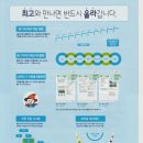 오쌤이해법셀파수학학원