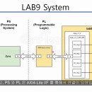 AXI4-Lite Interface 실습 이미지