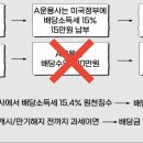 절세계좌 혜택축소는 우선 관망이 필요해 보입니다 이미지