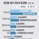 2021년 5월 12일 신문을 통해 알게 된 이야기들 이미지