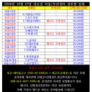 2024년 10월 27일 일요일 서울/부산 오늘경마편성표 이미지