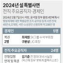 2024년 설 특별사면 전직 공직자·경제인 이미지