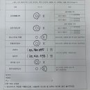 새영천약국 네이버블로그