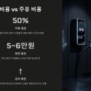 예스예스주유소 | 전기차 유지비, 정말 가솔린보다 저렴할까? 실제 오너의 솔직 후기