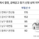 부동산 경·공매 이미지