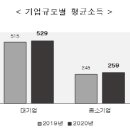 통계청 이미지