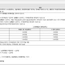 ㈜대성이앤씨 이미지