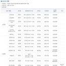 행구동행정복지센터 이미지