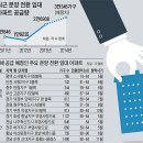 분양전환 임대아파트 장점 및 공급현황 이미지