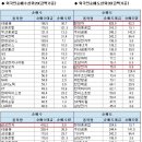 퍼실 매매`(facilitation Trading) 이미지